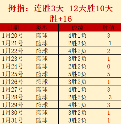 篮球盛宴,连战,每日精选一,亚博体育,亚博体育app,亚博体育官网,亚博体育下载,亚博体育入口