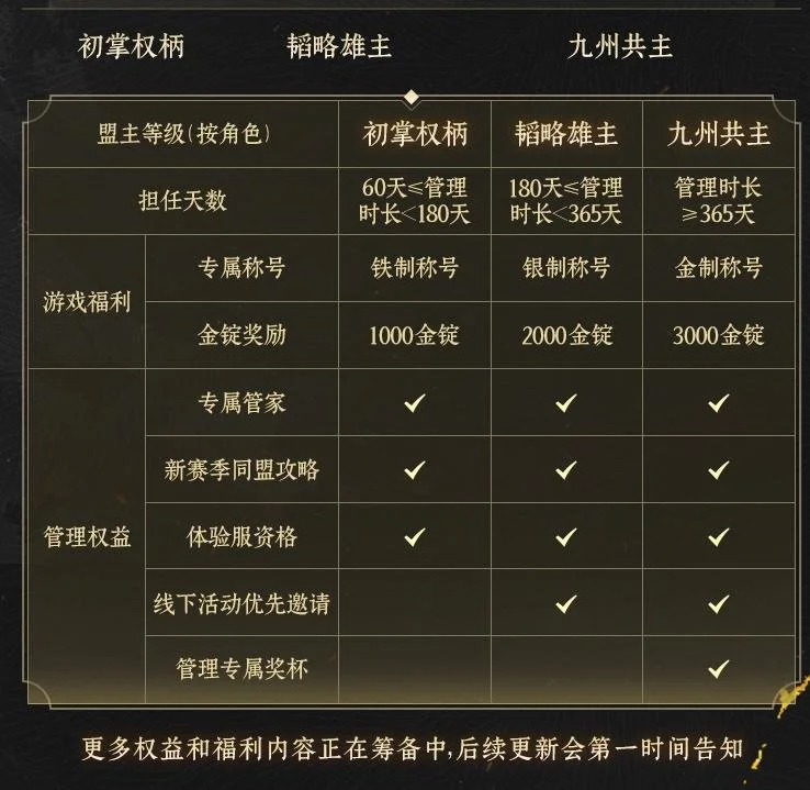 达瓦萨里和,阿卜杜勒哈,米德或担纲,亚博体育,亚博体育app,亚博体育官网,亚博体育下载,亚博体育入口