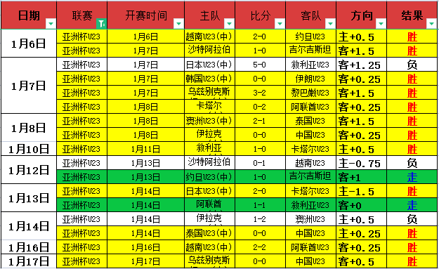 亚冠赛场再,传捷报,四连冠势头,亚博体育,亚博体育app,亚博体育官网,亚博体育下载,亚博体育入口