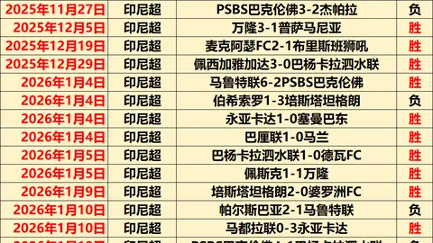 妖狐战NBA，连败奇遇西部豪强湖人，悬念迭起！
