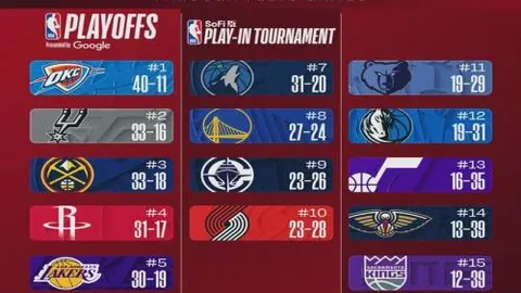 “洞察交易对热火勇士对决影响，方悟球星无需仅凭数据论英雄。”