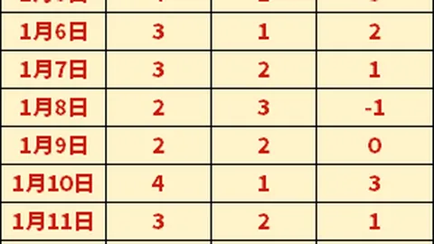 穆图遗憾：若无毒瘾羁绊，金球奖或已收入囊中