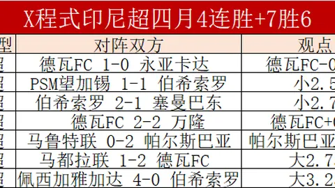 “2021-2022赛季意甲联赛首回合赛事亮点集锦”